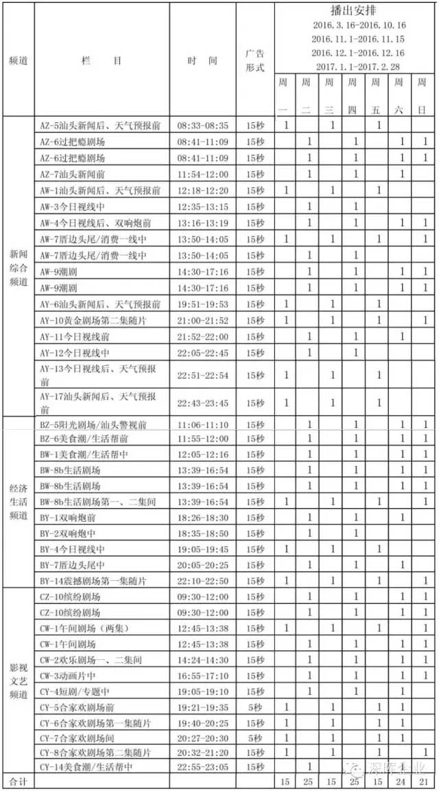 深暉豆逗、涼粉廣告在汕頭電視臺播出啦??！